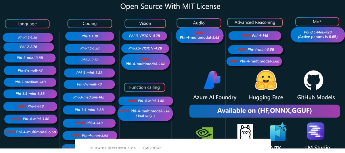 HannesPreishub's tweet image. #phi4 familie