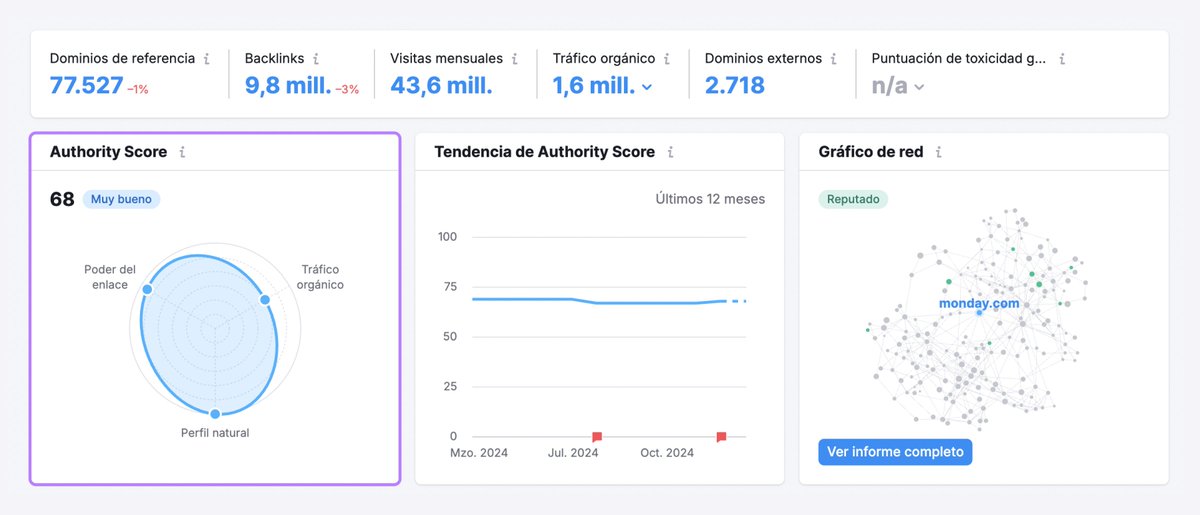 no seas tímido: ¡tiene que haber algún principiante SEO por ahí! Esta entrada del blog está hecha para ti: social.semrush.com/3F3x8nK.
