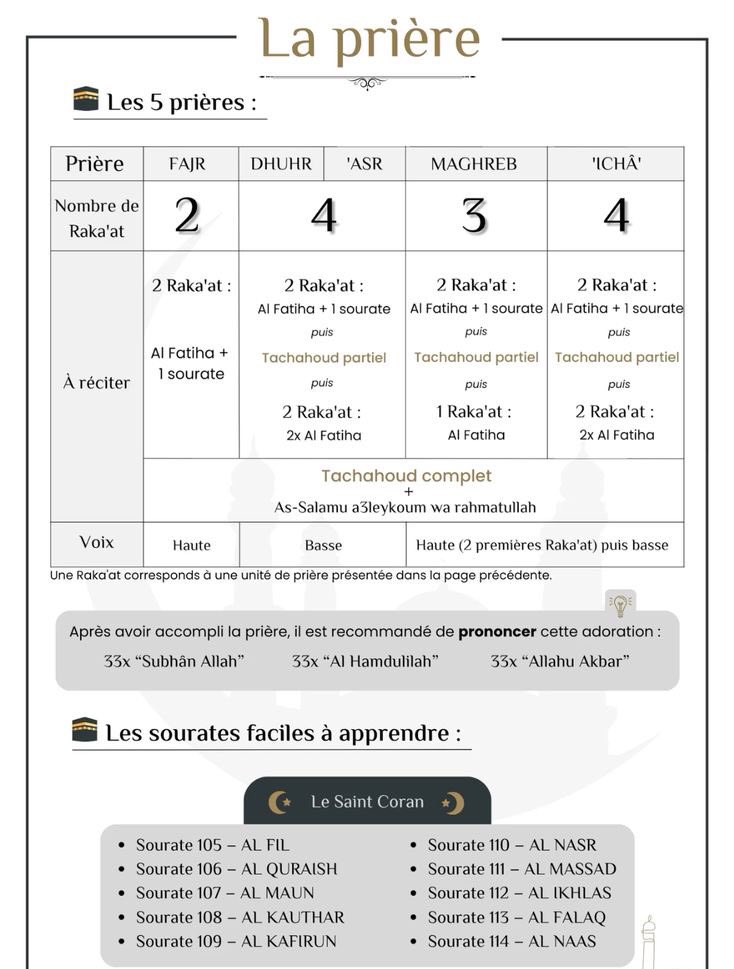 1khaby's tweet image. La prière, qu’Allah accepte nos prières 🤲🏾