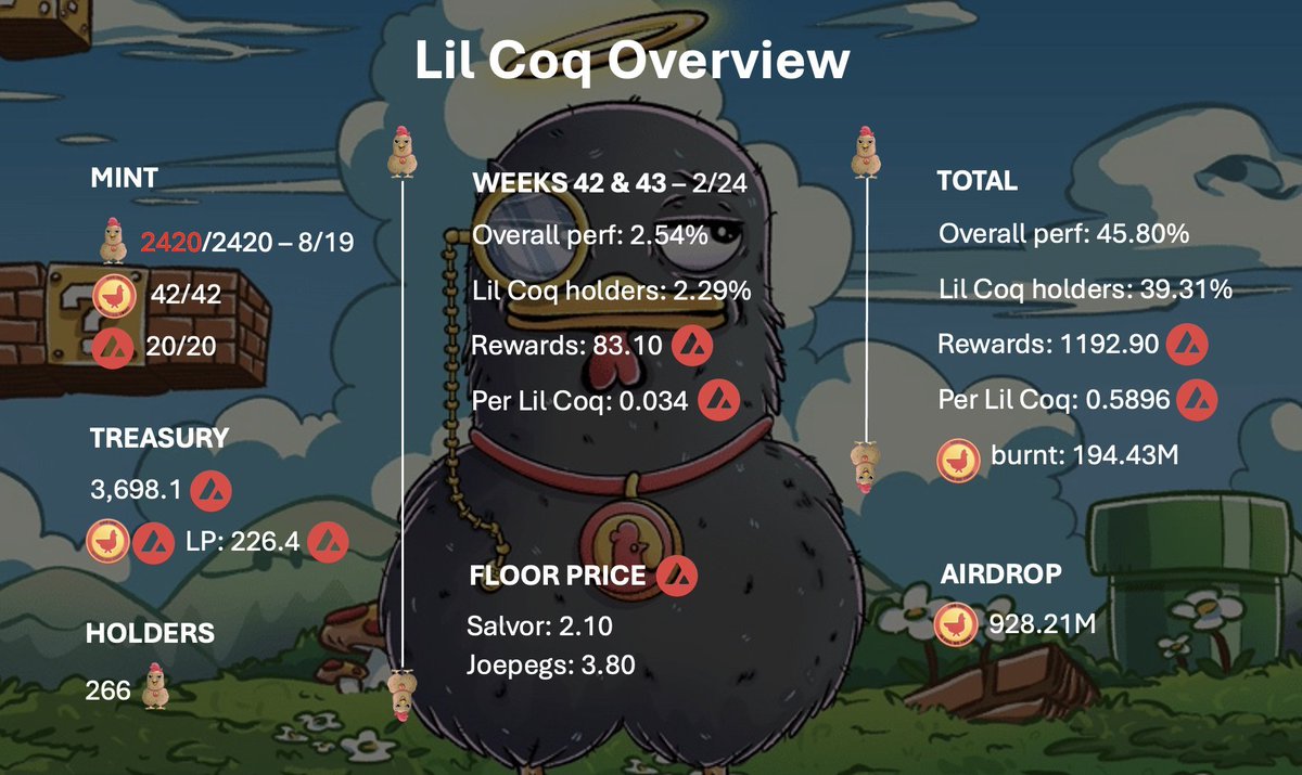 carna.bnb🔶 (🤖,🤖) (@carnabnb) on Twitter photo Lil Coq - <a href="/LilCoqNft/">Lil Coq</a>
Get ready for the next big presale on <a href="/avax/">Avalanche🔺</a>—I'm hoping to grab my spot! Lil Coq is launching on <a href="/Earningsbay_/">Earnings Bay</a>, and remember, <a href="/dqn404/">AI-404</a>'s project achieved a 30x return on this platform!
This is the DeFi NFT project that lets you earn passive income on <a href="/avax/">Avalanche🔺</a> Lil Coq - <a href="/LilCoqNft/">Lil Coq</a>
Get ready for the next big presale on <a href="/avax/">Avalanche🔺</a>—I'm hoping to grab my spot! Lil Coq is launching on <a href="/Earningsbay_/">Earnings Bay</a>, and remember, <a href="/dqn404/">AI-404</a>'s project achieved a 30x return on this platform!
This is the DeFi NFT project that lets you earn passive income on <a href="/avax/">Avalanche🔺</a>
