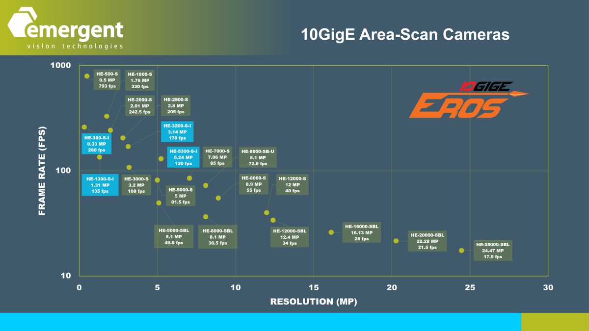 Emergent Vision Technologies tweet media
