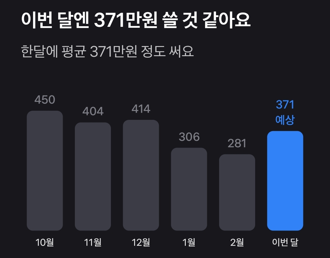 오... 뭐에 이렇게 쓴거지