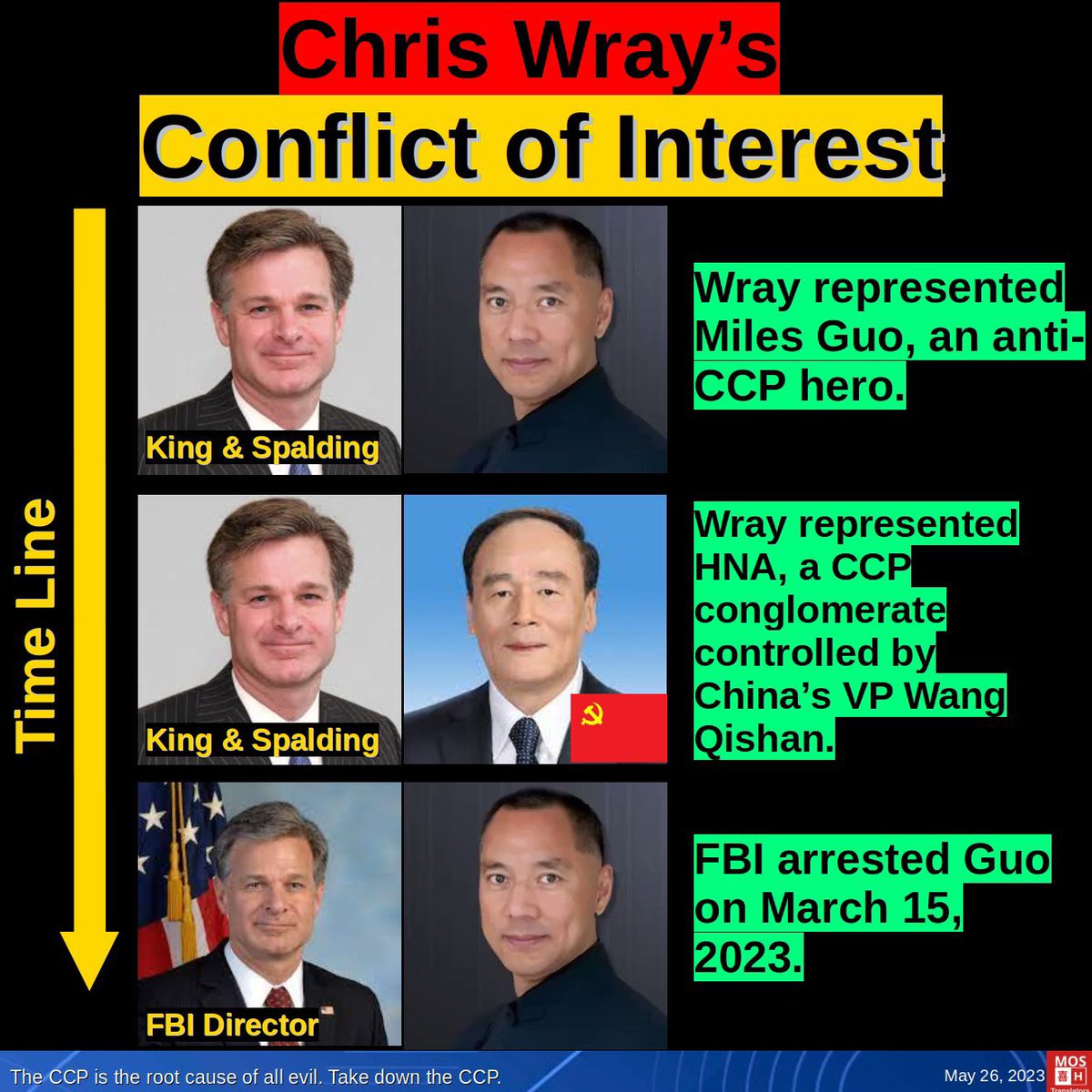 DIRECTOR FBI CHRIS WRAY. TRUMP TOLD YOU THE FBI IS CORRUPT. INVESTIGATE THE DEEP STATE. 

It looks like Chris Wray is another James Comey.