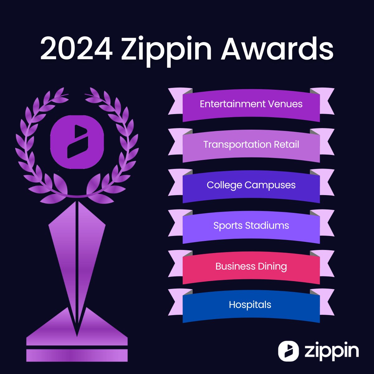 Zippin (@getzippin) on Twitter photo 🎉We're thrilled to announce the winners of the 2024 Zippin Awards, honoring innovation leaders who are pushing the boundaries of retail and guest experience. Read the full list of winners here: loom.ly/BNLdmkA  #ZippinAwards #CheckoutFree #Retailtech #sportstech 🎉We're thrilled to announce the winners of the 2024 Zippin Awards, honoring innovation leaders who are pushing the boundaries of retail and guest experience. Read the full list of winners here: loom.ly/BNLdmkA  #ZippinAwards #CheckoutFree #Retailtech #sportstech