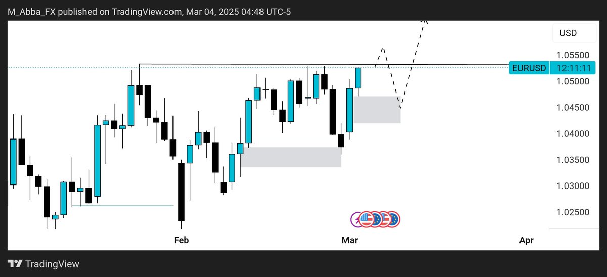 M Abba (@mabba_fx) on Twitter photo $DXY + $EURUSD Daily outlook $DXY + $EURUSD Daily outlook