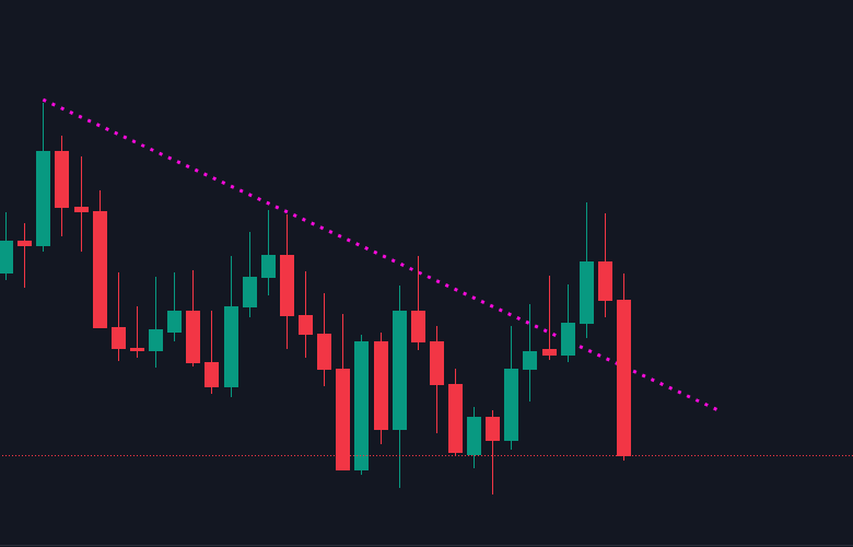 Tuesday Tips!

Ever been fooled by a trendline break that didn’t stick?🧐 
How can you tell when it’s the real deal? 👇

#tradingstrategy #priceaction #Forex #DayTrading