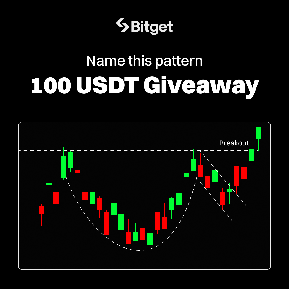 Bitget tweet media
