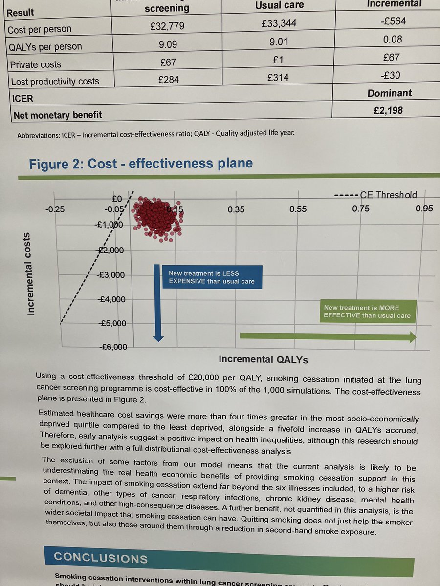 Zoe Merchant OT (@zoemerchantot) on Twitter photo #BTOG25 POSTERS 1) H.E. analysis demonstrating the cost savings achieved from integrating comprehensive smoking cessation in #lungcancerscreening <a href="/LungCheck/">GMTargetedLungHealthCheck</a> & 2) <a href="/prehab4cancer/">prehab4cancer</a> delivery for ppl with advanced stage lung cancer & 3) β¬οΈ late-stage incidence from screening <a href="/BTOGORG/">BTOG</a> #BTOG25 POSTERS 1) H.E. analysis demonstrating the cost savings achieved from integrating comprehensive smoking cessation in #lungcancerscreening <a href="/LungCheck/">GMTargetedLungHealthCheck</a> & 2) <a href="/prehab4cancer/">prehab4cancer</a> delivery for ppl with advanced stage lung cancer & 3) β¬οΈ late-stage incidence from screening <a href="/BTOGORG/">BTOG</a>