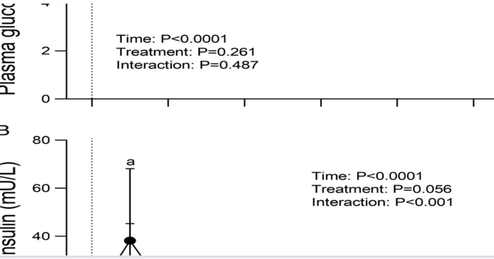 PINESorg's tweet image. Does ingesting collagen after resistance exercise lead to increased connective protein synthesis rates (as compared to whey)? This #OpenAccess study suggests not:
journals.lww.com/acsm-msse/full…
#MSSE
