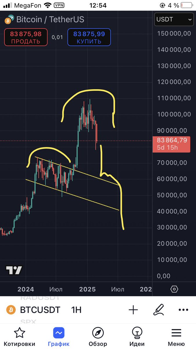 Dommay5's tweet photo. Nearest prospect?#Bitcoin https://t.co/cO1obRwWqb
