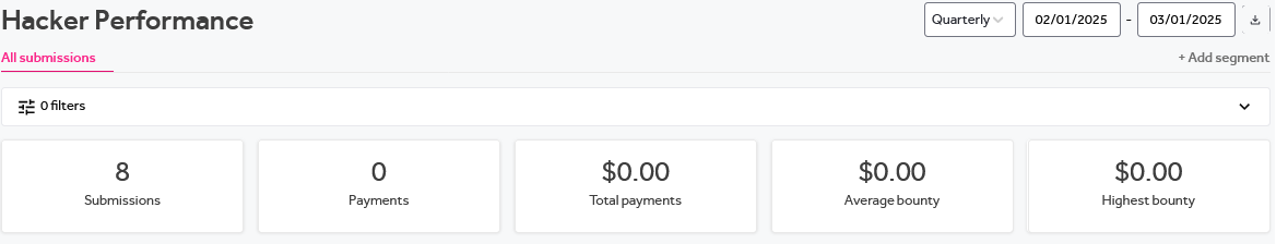 Bug bounty is not all sunshine and rainbows. Today you win some tomorrow you lose. February was tough and l didn't get even a single paid bug. But will l give up? No! l will keep on fighting just like you should. Do not give up 💪
#BugBounty