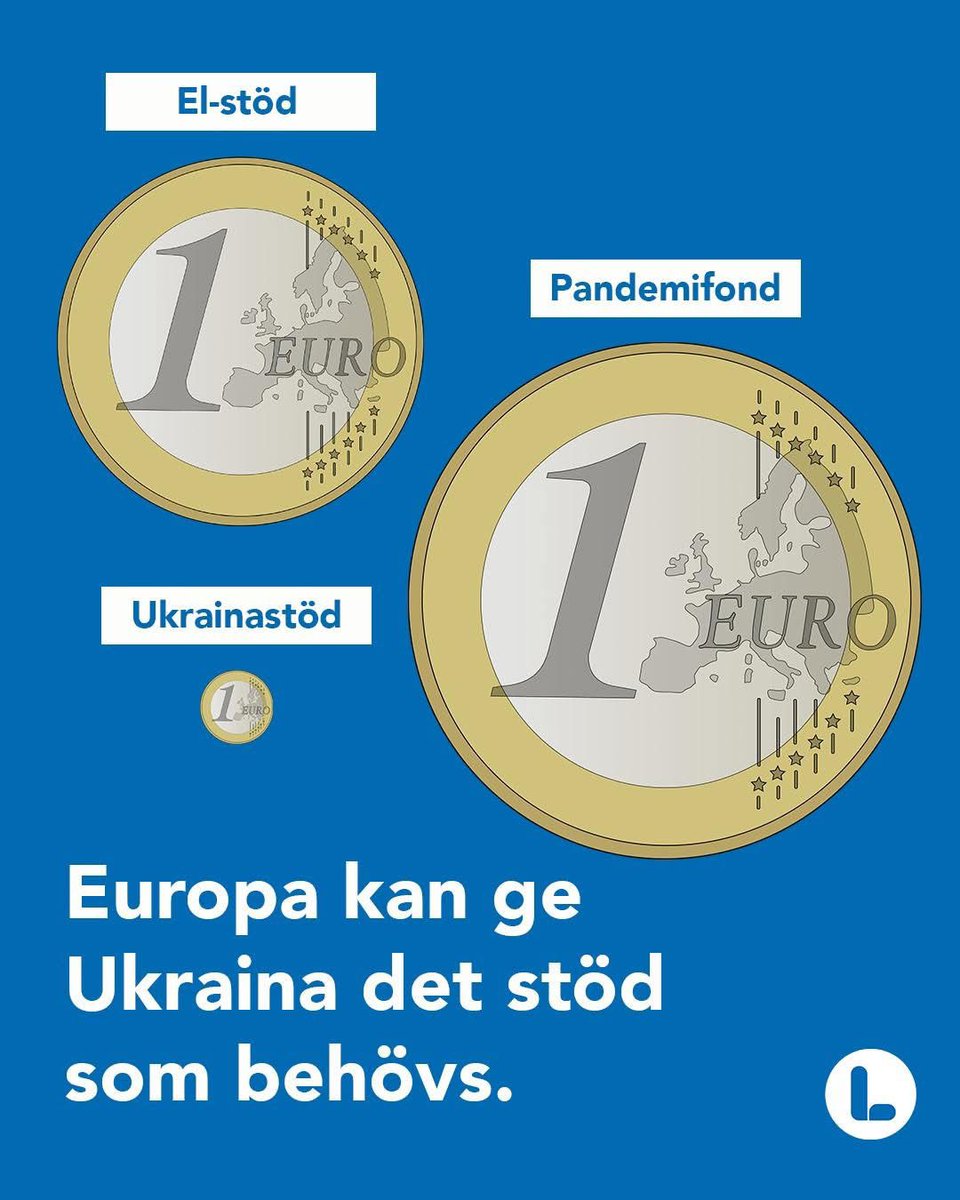 Trots att EU:s länder redan ger mycket stöd är det hittills litet jämfört med andra åtaganden i kriser.

➡️ EU-länders elstöd - 5x Ukrainastöd
➡️ EU:s återhämtningsfond för pandemin - 7x Ukrainastöd

Friheten har ett pris. Europa kan, och vi måste ge Ukraina det stöd som behövs.