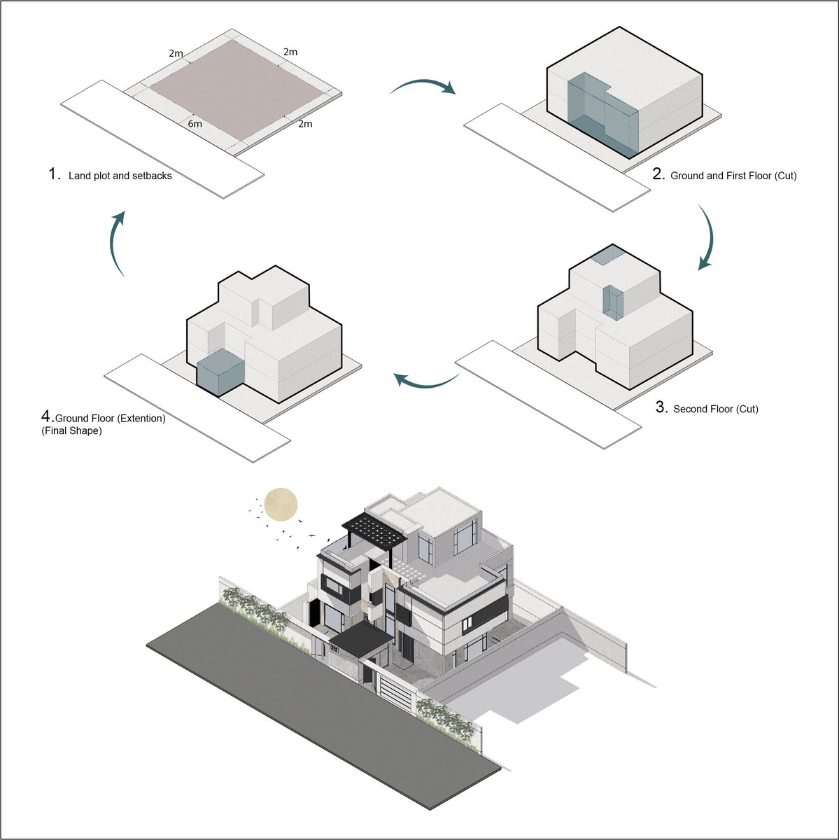 DotArchStudio's tweet image. صــفـــاف فـــيـــلا | SEFAF VILLA 

حائل - المملكة العربية السعودية
517.5 م2

 لطلب التصميم: ⁦linktr.ee/Dotarch⁩

⁦Pr@dotarch.design⁩ 
0537288363

#DotArch #دوت_آرش 
#فلل_سكنية #معماري