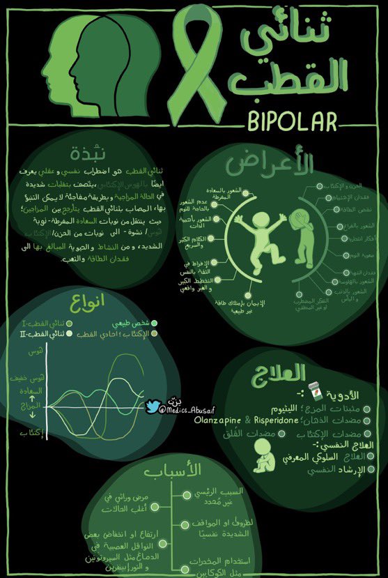 psyrawn's tweet image. لمحة عن بعض أبرز الاضطرابات النفسية وتأثيرها
#الصحة_النفسية #التوعية_النفسية
@medics_AbuSaif