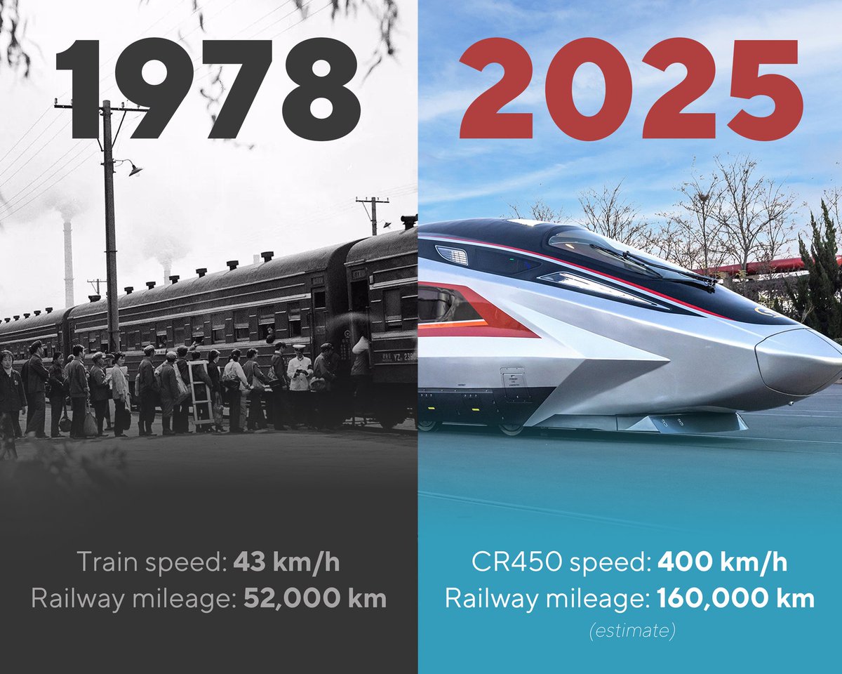 From a crawl at 43 km/h to a sprint at 400 km/h—China’s railway story is one of bold dreams turned into unstoppable progress. 🚄