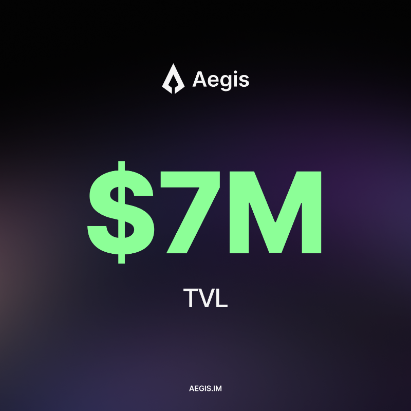 aegis_im's tweet photo. Aegis is unstoppable! 🚀

Milestone achieved: Aegis has surpassed $7M in TVL in just 2 weeks 🎉

We’re only getting started! 

Be part of the future of finance—follow @aegis_im now, because your money deserves better! https://t.co/7zImEmgHhm