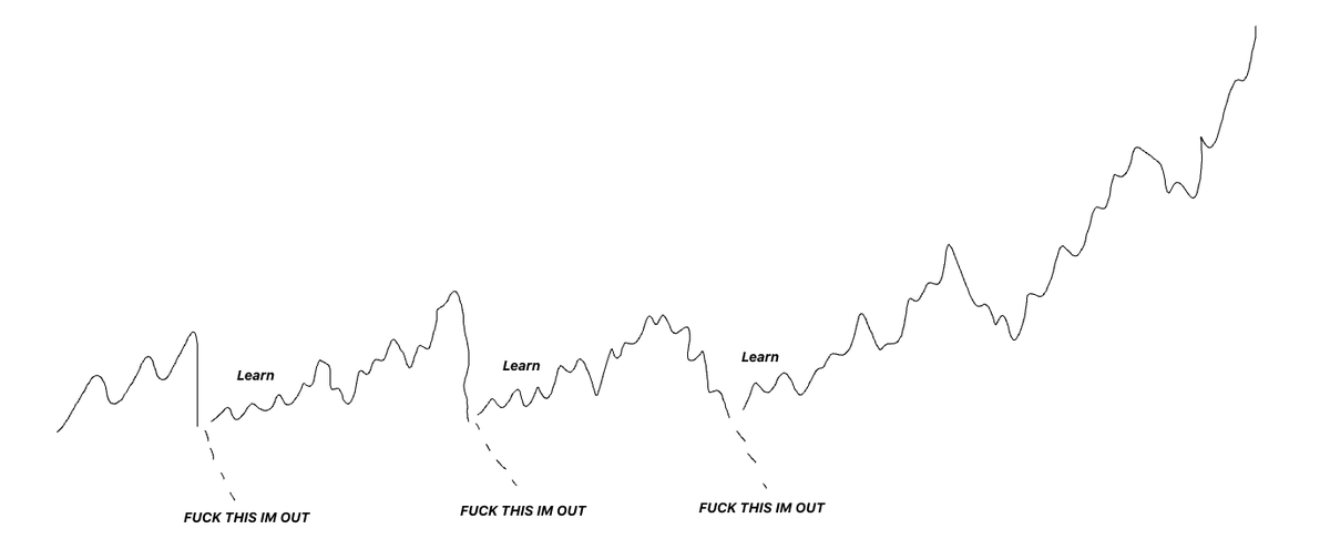 George1Trader's tweet photo. If you're down bad and lost significant amounts of money, the worse thing you can do is think about your ATH value or about the money you lost and see it as a target to make it back.

You'll start risking way too much and likely lose it all.

The money is gone, so instead, start slow again, risk very little, rebuild trust and self confidence. That's how you'll win in the long run. 

Many people get themselves stuck in a position, "bought there, had no invalidation, risked way too much, down a lot now and don't know what to do".... 

Most of the times the best thing to do is take the loss and start over... Closing it will make u feel bad at first but you'll start the accepting process, learn from your mistakes and move on. Holding will just get u stuck in the "meh I'm down bad" mindset. 

Below is a graph I quickly made. I don't think I know anyone in the space who made it without first losing it all multiple times. It's only those who stick around, keep grinding and learn from their mistakes over and over again who ultimately have a chance to make it. It's a long process, not easy, but could be worth it in the end. 

Good luck.