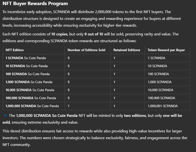 SOCUTEPANDA's tweet photo. Hello everyone, we present to you the program for the rewards of the first buyer of our NFTs. Don't forget to send us proof of purchase as well as your deposit address of your Alephium Wallet to receive your SCPANDA.
@alephium @cryptocomnft @CandySwapALPH  @SOCUTEPANDA @elonmusk https://t.co/D1Mfhu4ts1