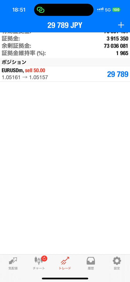 こりゃユーロドル結構意識されてる所まで上がってきたから
一旦反発するだろー

という事で、短期での逆張りです！