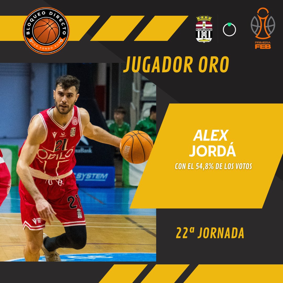 FondoSur (@fondo_sur7) on Twitter photo Ya tenemos Jugador Oro del <a href="/cb_cartagena/">Odilo FC Cartagena CB</a> tras el partido de la 22ª jornada de la #PrimeraFEB. Esta vez el elegido ha sido <a href="/Jorda_14/">Alejandro Jordá</a> Ya tenemos Jugador Oro del <a href="/cb_cartagena/">Odilo FC Cartagena CB</a> tras el partido de la 22ª jornada de la #PrimeraFEB. Esta vez el elegido ha sido <a href="/Jorda_14/">Alejandro Jordá</a>