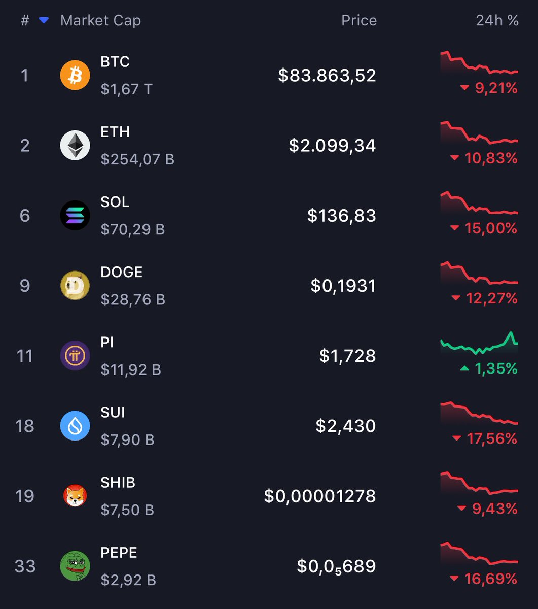 $Pi Network 

How?