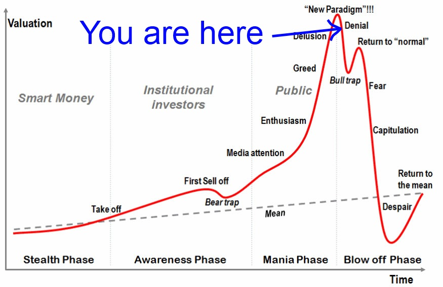 J2Trappy_'s tweet photo. I love days like today & here is why:

I am comfy in my longterm bags, short term price action is just noise.

Not much of interest happens on the TL besides capitulation.

I like to put aside time to better my skills, reflect on some content or even take a short course.

No stress, no distractions. Pure vibes. 

Time to get better while the competition panics.