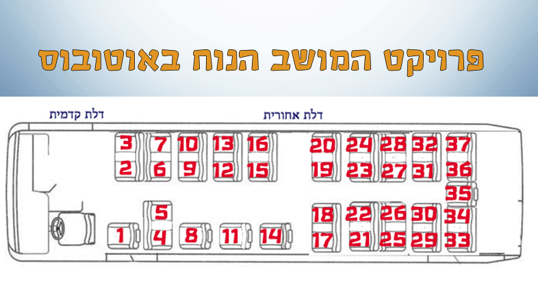 Eldude86's tweet photo. לאחר הצלחת הפרויקט הקולינרי שבו השוויתי בין לאפה, פיתה ובאגט, קיבלתי צונאמי של תגובות שיצרו סערה בעולם הקולינריה המקומי. אי לכך, אני רואה לנכון להרים את הכפפה ולערער את אמות הסיפין של עולם התחבורה הציבורית בישראל. אני גאה להציג בפניכם את פרויקט "המושב הנוח באוטובוס", שבסופו תוכלו לקבל החלטה מושכלת בעת בחירת המושב האידיאלי. אני בטוח שהמידע החיוני ישפיע על חיי היום-יום שלכם הרבה יותר ממנהיג או פוליטיקאי כזה או אחר ולכן עזבתי את עיסוקיי הרבים כדי להקדיש את מלוא תשומת הלב לסוגיה.

בהסתכלות ראשונה זה עשוי להיראות שולי, אבל ממש כמו במטוס, גם באוטובוס יש מספר פרמטרים שעשויים לקבוע את גורל הנסיעה: סיוט מתמשך ומיוזע או נסיעה סבירה? רעש בלתי נסבל, או שקט יחסי? במהלך הניתוח אשקלל את כל הפרמטרים הרלוונטיים, ולבסוף אעניק לכל מושב ציון שנע בין 1-10. מושבים צמודים יזכו לציון זהה ואתייחס אליהם כמקשה אחת, אלא אם ישנם סייגים מיוחדים. חשוב להדגיש כי במהלך הדברים אני זונח לחלוטין את חוקי הפוליטיקלי קורקט ויוצא מנקודת הנחה שהנוסע הוא אדם מערבי ואינדיבידואליסט, שמחפש כמה שפחות מגע עם הסביבה.

במדינת ישראל קיימים מספר דגמים של אוטובוסים עירוניים ובין-עירוניים. עם זאת, אני רואה לנכון להתייחס למודל הקלאסי, שנפוץ בעיקר במרכזי הערים הגדולות ומזוהה עם חברות "דן", "קווים" ו"מטרופולין".

בסופו של הפרויקט אכריז רשמית על הזוכה הגדול – המושב הטוב והנוח (יחסית) באוטובוס העירוני הקלאסי. אני מאמין בלב שלם כי בכוחו של פרויקט כזה לשנות את חייו של הפרט בישראל והשאיפה היא שבסופו כל אזרח ידע לקבל החלטות נבונות ומבוססות יותר בעת העלייה לאוטובוס. גזרו והדפיסו. מתחילים. 

מושב 1: לכאורה, מדובר במושב יוצא מגדר הרגיל. הוא בודד, מנותק יחסית מההמון, קרוב אל דלת הכניסה ובשעות הלילה המאוחרות יכול גם לספק מזור לבדידות ולאפשר שיחת חולין עם הנהג. אך כמו שהוא מבטיח הוא גם מתעתע. הנוסעים המנוסים שבינינו יודעים כי מדובר בתרמית זדונית: כמעט ואין מקום לרגליים, טקס העלייה לאוטובוס ומעמד התשלום של נוסעים פראיים עשוי להיות קולני במיוחד, האזור הכי צפוף באוטובוס כשכולם עומדים והכי גרוע – אתה הראשון שצריך לקום במידה ועולה אדם קצת יותר מבוגר או בהריון ממך.
ציון סופי – 6

מושבים 2-3: ממש כמו במושב מספר 1, אם כי בנוסף לכל החסרונות שכבר מניתי צריך לחלוק את המושב עם אדם נוסף.
ציון סופי – 5

מושבים 4-5:  ממוקמים כנגד כיוון הנסיעה. עם זאת, מושב 5 זוכה ליתרון קל כי מולו אין מושב ויש יותר מקום לרגליים. הם נמצאים בקדמת האוטובוס, מה שמעלה את הסיכויים לדחיסות ומחנק בשעות העומס. בסה"כ מדובר בצמד מושבים לא אטרקטיבי בעליל.
 ציון סופי למושב 4 – 4
 ציון סופי למושב 5 – 5

מושבים 6-7: ממש כמו מושבים 4-5 הם ממוקמים כנגד כיוון הנסיעה והם בקדמת האוטובוס. עם זאת ובהנחה והאדם שיושב מולך אינו מפסק רגליים בצורה ברברית, תקבל מרווח בסיסי לרגליים. זה לא ממש מפצה על כל השאר.
 ציון סופי – 5.5

מושב 8: ללא ספק אחד המועמדים לתואר. מושב בודד, מרווח נאה לרגליים (בהנחה ואתה מסיט אותן ימינה, הרחק ממושב 4 הארור) ומרחק סביר מהמולת הדלת הקדמית. עם זאת, הישיבה היא עם הפנים לשני בני אדם שעושים לך מצפון וכנראה שונאים אותך על כל הטוב הזה. בשעות העומס והדחק התכונן לחבטות מכאיבות מתיקים וחפצים של נוסעים שחולפים על פניך מבלי שזכו למושב. אל תיקחו את זה אישית. זה התסכול שלהם על שלא מצאו מושב. 
ציון סופי – 7.5

מושבים 9-10: נוחות היא לא מילה גסה, אבל אתה עדיין צריך להתאמץ כדי לא ליצור קשר עין או אף עם 6 ו-7 המתוסכלים ולידך יושב עוד אדם.
ציון סופי – 7

מושבים 12-13, 15-16:
קרובים לדלת האחורית ולא חלק מרביעייה. מעבר לזה מדובר במושבים ממוצעים לחלוטין בלי אף יתרונות או חסרונות בולטים. כן, אתם יושבים ליד עוד מישהו, אבל לפחות אתם לא נגד כיוון הנסיעה ואף אחד מהנוסעים לא חושק במושב שלכם. אתם בלתי נראים.
ציון סופי: 7.5

מושבים 11, 14:
הווילות שבג'ונגל. שני המושבים הנחשקים ביותר בכל אוטובוס ללא כל מתחרים. הניסיון מלמד שאלו שני המקומות הראשונים שנתפסים והאחרונים שמתפנים. הנהג בעצמו פוזל לכיוונם ממרום כס המלכות שעליו הוא יושב. בראש ובראשונה הם מנותקים מהעולם הכאוטי שסביבם ובמבט ראשון קשה מאוד לאתר בהם כל חיסרון, אבל בשביל זה בדיוק אנחנו כאן: צפיפות לא קטנה באזור הרגליים וכל ניסיון לפרוש אותן לצד עלול לעלות בדריסה מצד הנוסעים האחרים. בימי החורף הקרים הם הראשונים לספוג את האוויר הקפוא שנכנס מהדלת האחורית וכמו כל מצרך מבוקש: יש לא מעט שאורבים לטרף. כל תנועה קלה עשויה להתפרש כהתארגנות לנטישת המושב ולעשרות מבטים רעבים.
 ציון סופי: 8.5

הגענו לחלק האחורי, שנתפס כאטרקטיבי ונחשק עוד מקדמת דנא. ההילה סביב הספסל האחורי קיבעה את מעמדו המיתי כמקום מושבם של "המרדנים" או "המגניבים" כבר בימי הסעות וטיולי בית הספר היסודי. הריחוק מהחלק הקדמי יוצר תחושה של ניתוק מכבלי הסמכות, אוטונומיה נפרדת, אי של שפיות בתוך מהומת האלוהים שהיא החלק הקדמי הדחוס. אך האם מעמדו של החלק האחורי מוצדק? האם החיבה האוטומטית שאנו מפגינים כלפיו אינה היאחזות בקרנות מזבח הנוסטלגיה? אנחנו כאן בשביל לברר.

מושבים 17-20:
לפני הכל, מדובר במושבים מוגבהים, מה שמנציח את הבדלי המעמדות ויוצר תחושה שמי שזכה בהם "מורם מהעם". הנתונים מלמדים כי יש הבדלים קלים בין שני הזוגות, מה שמתאזן מבחינת הציון הסופי. 19-20 מעט יותר מבודדים, אבל הם קצת יותר צפופים והזכוכית שתקועה לך בפרצוף יוצרת תחושה כללית של ביקור בכלא. חסר רק הטלפון בצד השני. מושבים 17-18 סופגים צרחות של תינוקות בעגלות ושאר דו גלגליים מעיקים שאמורים להיות מקופלים. יתרונות בולטים: קל מאוד לצאת מהאוטובוס, בידוד יחסי משאר הנוסעים. חסרונות: צפיפות, מקום התנקזות של כל מי שלא זכו למושב וכיוצא מזה פוטנציאל לרעש, קור בימי החורף.
ציון סופי – 7.5

מושבים 21-24:
כאן זה כבר נהיה מעניין. הרחק ממעמד הביניים של האוטובוס שוכנות להן שתי רביעיות – ליבת החלק האחורי והבחירה הטבעית של רוב הנוסעים השפויים. החיסרון הגדול ביותר של 21-24 הוא המיקום כנגד כיוון הנסיעה וגלגלי האוטובוס שממוקמים ממש מתחת אליהם, מה שלעיתים מחמם את הישבן יתר על המידה והופך לחלום בלהות בימי הקיץ החמים. אילולא זה הם היו מתמודדים בגבורה על הבכורה. יש מרווח, יש ניתוק, יש שקט, אבל אי אפשר לקבל הכל בחיים האלה.
ציון סופי - 7.5

מושבים 25-28:
מבחינתי מדובר בפנינה הבלתי מעורערת של האוטובוס העירוני. כל מי שיש לו קצת סטנדרטים מבין שמדובר באמת המוחלטת של עולם התחבורה. אמנם, 30 ו-31 ממוקמים במעברים, אבל זה לא מספיק כדי להפחית ממעמדם. כמעט כל מה שאפשר לבקש ממושב: מרווח, שקט ועל אף שמדובר ברביעייה התחושה הכללית היא של רווחה ונוחות. יתרון נוסף: גם בשעות העומס הקשות ביותר אין התרכזות של אנשים באזור מהסיבה הפשוטה שאין מקום לעמוד במעבר התלול. ועם כל זה, עדיין מדובר ברביעייה ובאורגיה של 4 זוגות רגליים שמנסות שלא להטריד מינית אחת את השנייה.
ציון סופי - 8

מושבים 29-32:
בעיניי רבים מדובר בגן העדן התחבורתי. במבט ראשון יש את כאן את כל היתרונות שרק אפשר לבקש: שקט, הפרדה, נסיעה עם כיוון הנסיעה, ואפילו מרווח לא רע לרגליים. מה שכן, הקרבה לספסל האחורי ולשאון המנועים עלולה לייצר חום ורעש ברמה בלתי סבירה ולגרום לתחושת מחנק כללית. תוסיפו לזה סיבובים חדים שיכולים להסתיים בהקאה ותקבלו עוד מושב טוב, אבל לא מצוין.
ציון סופי - 7.5

הספסל האחורי – מושבים 33-37:
הגענו לסוף. שיפולי האוטובוס. ההיגיון אומר שאפשר לחלק את המושב האחורי למספר קטגוריות, אבל בסופו של דבר ההבדלים הם בין רע מאוד לגרוע וההשפעה על הציון הסופי היא מינימלית. אז כן, ל-35 יש, תאורטית, יותר מרווח לרגליים, אבל בל נשכח שהמדרגה הקטנה שמתחתיו היא האזור הראשון שמשמש כמושב מאולתר ברגע שהאוטובוס מתמלא. מה גם שהוא תחום בין שני מושבים. כלומר, אין משענת לידיים, ודחיסות איומה במצב ש-34 או 36 אכלו לאפה לצהרים. כשהאוטובוס ריק המושב האחורי הוא דווקא סביר, אבל אנחנו לא חיים באיסלנד. בקיצור: רעש בלתי נסבל, היטלטלות מצד לצד עם כל סיבוב של האוטובוס, צפיפות וקושי רב לדדות אל עבר דלת היציאה בזמנים עמוסים. המיתוסים שגדלנו עליהם ביסודי הם שקר.
ציון סופי - 4

סיכום ותוצאות:
מודה, זה לא היה קל. 30 שנות ניסיון לא הופכות את הבחירה לפשוטה יותר. להפך, ככל שנברתי עמוק יותר בנתונים נחשפתי לעוד ועוד מידע ועדויות. במהלך 24 השעות האחרונות קיבלתי ים של פניות מאינספור נוסעים עם סיפורי זוועות מהשטח. בשל רגישות הנושא והמטען שהוא נושא עמו, השתדלתי להתחשב בכל הפרמטרים. הופתעתי לגלות שאין תמימות דעים לגבי מושב זה או אחר (אבל אף אחד לא ציין לטובה את הספסל האחורי) ושמחתי לשמוע עד כמה מסמך מהסוג הזה הוא מצרך הכרחי וחיוני בתקופתנו.
בחירתי הסופית כוללת שני מושבים שונים – המושב האידיאלי כשהאוטובוס מלא והשני כשהוא ריק. לתחושתי מדובר בפתרון הוגן ביותר ולו רק בשל ההבדלים המשמעותיים וההשלכות מרחיקות הלכת של הפרמטרים הרלוונטיים.

כשהאוטובוס ריק:
נכון, הסבירות לאוטובוס ריק אינה גבוהה ועדיין, לאלו מאיתנו שמתניידים בשעות הלילה המאוחרות מדובר במידע חיוני. הזוכה הגדול: 25-28 עם ציון סופי של 8. רביעייה מרווחת באוטובוס ריק היא הביזנס קלאס של האוטובוסים. תענוג שאין דומה לו בתחום התחבורה הציבורית. מקום לרגליים, הרחק מהמוזיקה המחפירה שהנהג מרשה לעצמו להגביר בשעות הלילה ואף אחד לא יעז להתיישב באזור כששאר האוטובוס פנוי. אי אפשר לבקש יותר מזה.

כשהאוטובוס מלא:
כאן התחרות היא קשה יותר. מצד אחד 17-20 הם הפייבוריטים של הרבה נוסעים, מצד שני הם קרובים מדי לכאוס ועדיין צריך לחלוק אותם עם עוד נוסע. נשארנו עם 4 המושבים הבודדים שעלו לגמר: 1 נפסל אוטומטית. הוא קרוב מדי לדלת הכניסה ואתה הראשון שצריך לקום אם עולה מישהו מבוגר ממך. 8 הוא מתחרה ראוי, אבל נפסל בגלל הרגליים העקשניות של 4 ו-5. נשארנו עם 11 ו-14 שההבדלים ביניהם באמת דקים, אז בואו נהיה קטנוניים. 14 קרוב יותר לאזור העמוס בעגלות ובאוספי בקבוקים. יש לנו זוכה: קבלו את מושב מספר 11 עם ציון סופי של 8.5. 

תודה שקראתם