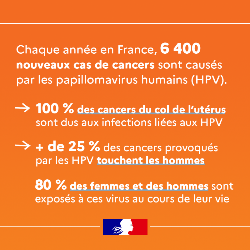 Sante_Gouv's tweet photo. #HPV | Grâce à la campagne menée en milieu scolaire, le nombre d’enfants vaccinés contre les HPV a fortement augmenté ! 📈
La #vaccination HPV, c’est un geste simple pour prévenir certains cancers. Continuons sur cette lancée ! ✨💉
