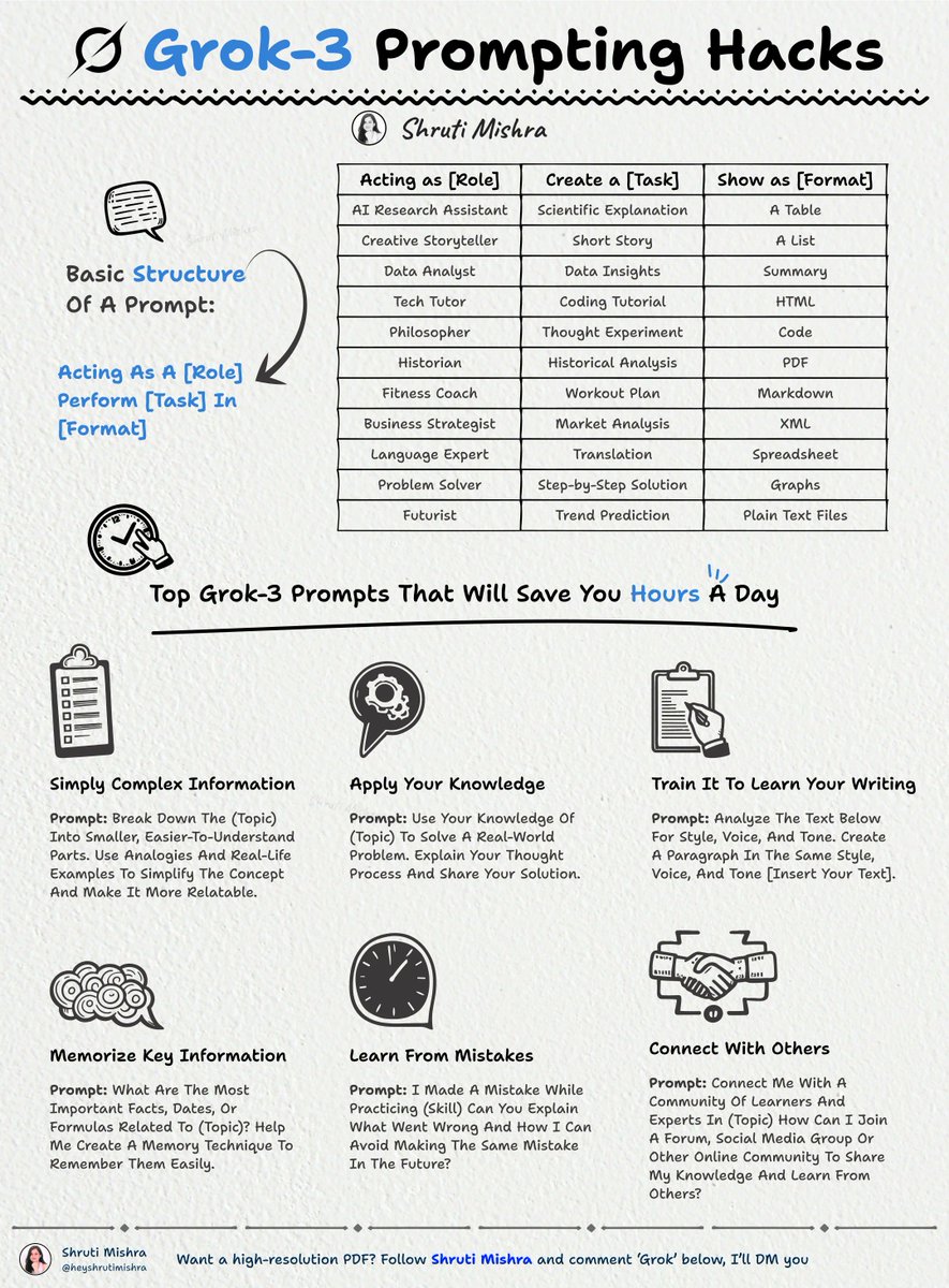 heyshrutimishra's tweet image. Grok 3 is absolutely WILD
Here are 17 insane ways it's being used.
Learn how to 10x your productivity using Grok 3: 👇
