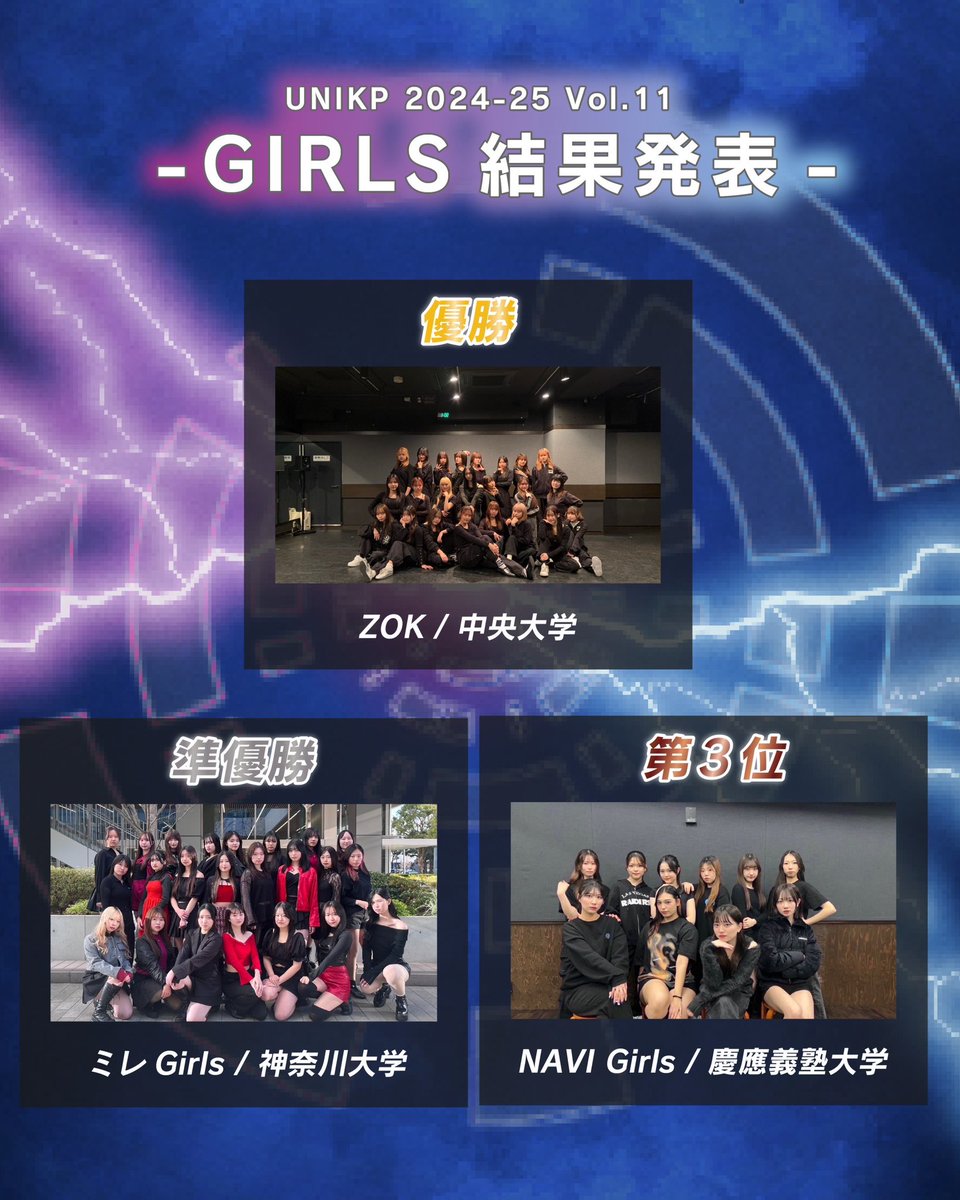 unikp_official's tweet image. ［ UNIKP 2024-25 Vol.11 ］
✅GIRLS RESULT

🏆 ZOK / 中央大学
（@chuo___zok___ ）
🥈 ミレGirls / 神奈川大学
（@jindai_mirae）
🥉 NAVI Girls / 慶應義塾大学（@keio_kpopnavi ）

Congratulations💐🤍

#UNIKP #KPV11