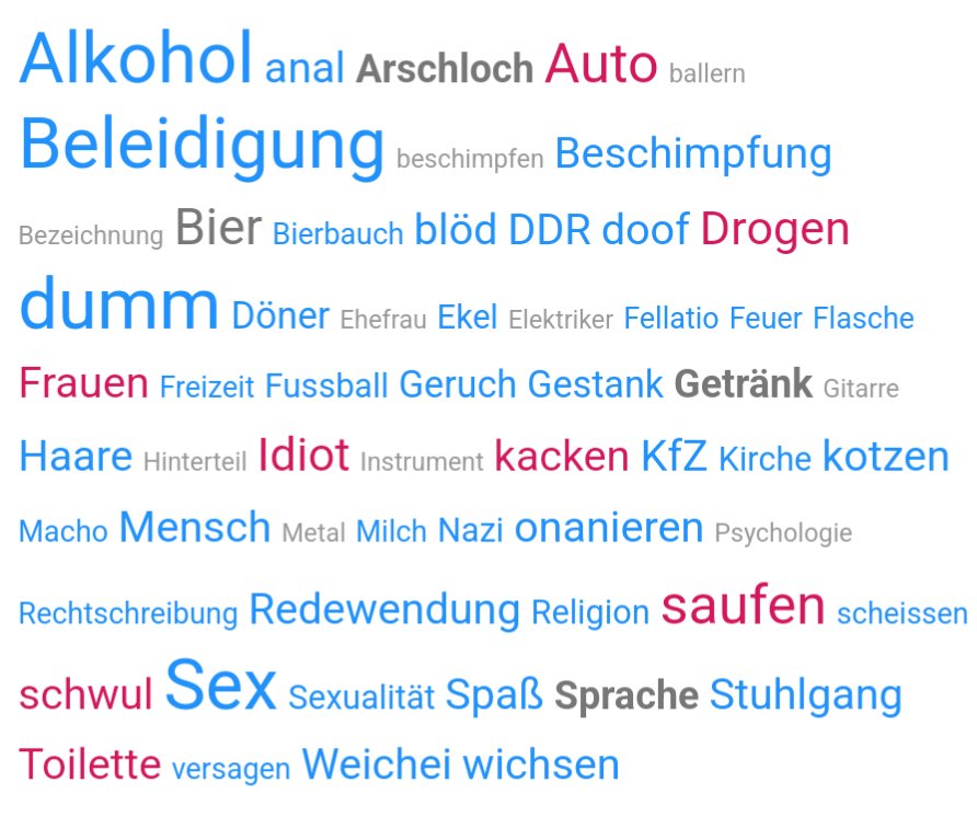 Und euer Wochenende?