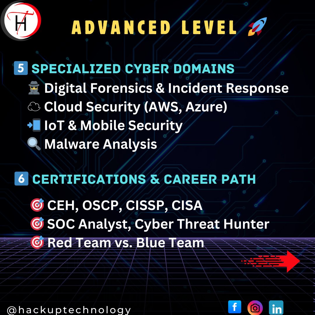 HackupTech's tweet image. 🔒 Hackup Technology – Your Cybersecurity Partner! 🚀
#CyberSecurity #EthicalHacking #HackupTechnology #CyberSec #BugBounty #Pentesting #HackingCourses #VAPT #SOC #DigitalForensics #CyberSecurityTraining #InfoSec #MalwareAnalysis #CloudSecurity #IoTSecurity #CyberThreats #Hack