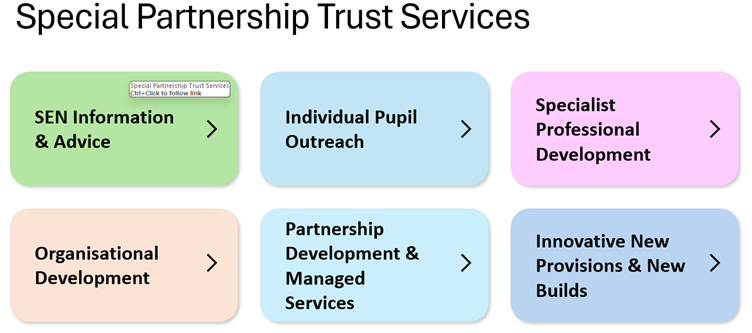 Gain invaluable specialist support from our outreach team  to set your school on a path to move forward with SEN this year