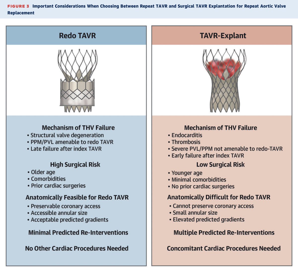 Frans Beerkens (@fbeerkens) on Twitter photo Excited to share our <a href="/JACCJournals/">JACC Journals</a> State-of-the-Art Review exploring the expanding role of #TAVR beyond severe #AS.
From younger patients and bicuspid valves to asymptomatic and moderate AS, we dive into the latest evidence & future challenges.
🔗bit.ly/4h1keUA Excited to share our <a href="/JACCJournals/">JACC Journals</a> State-of-the-Art Review exploring the expanding role of #TAVR beyond severe #AS.
From younger patients and bicuspid valves to asymptomatic and moderate AS, we dive into the latest evidence & future challenges.
🔗bit.ly/4h1keUA