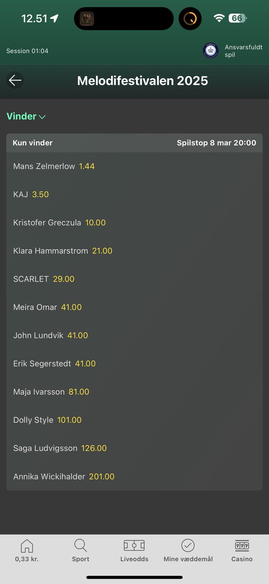 .<a href="/CDbjerg/">CDbjerg Betting</a> hvad lægger du i dette? Er vi lige pludselig i en 65/35 fordeling? … jeg kan stadig ikke spille på, hvem der vinder public vote 😔