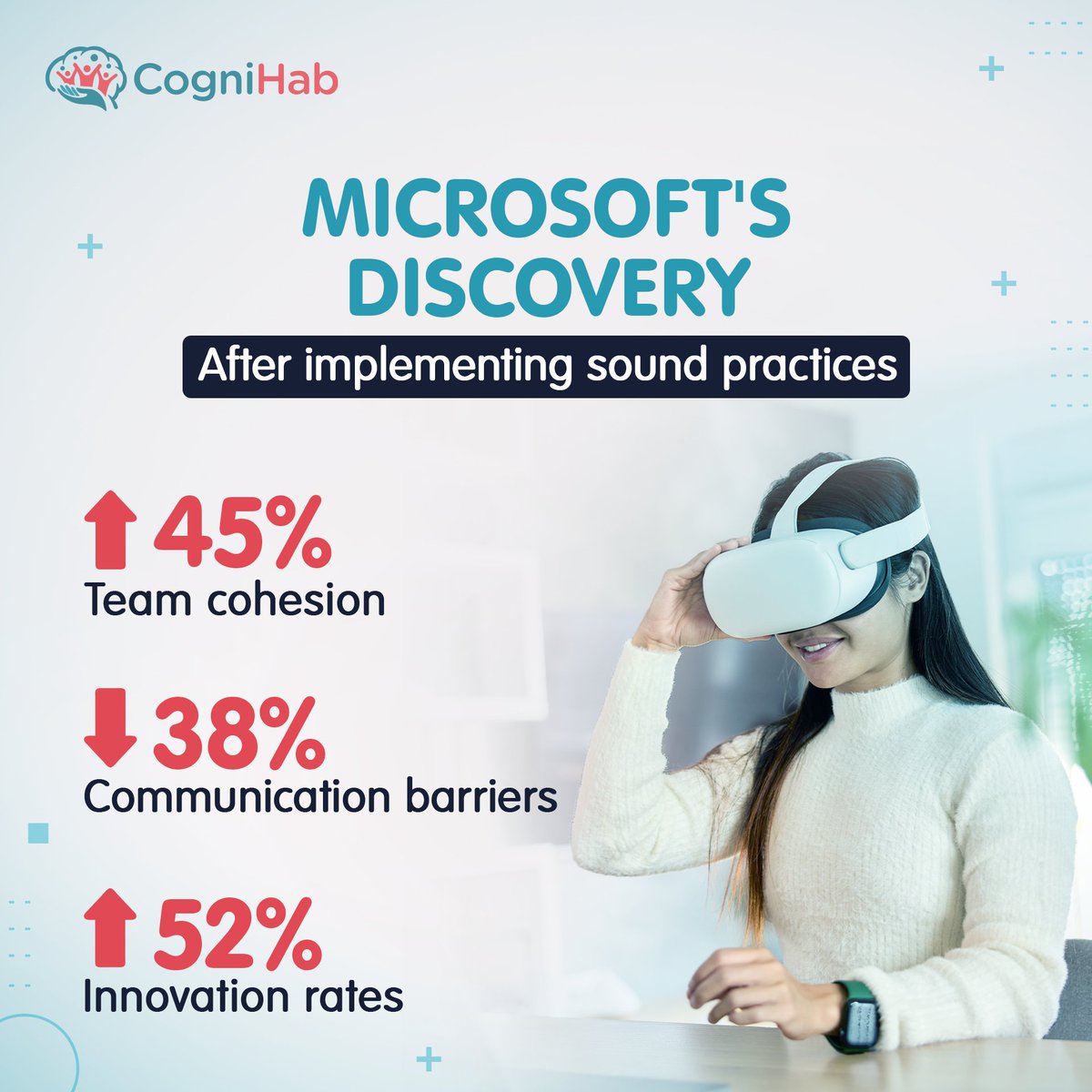 Are remote teams struggling with communication? 🌍 Words alone can't bridge the gap.

DM for a sonic experience! 🌊

Learn More: vist.ly/3mwfuts
#CogniHab