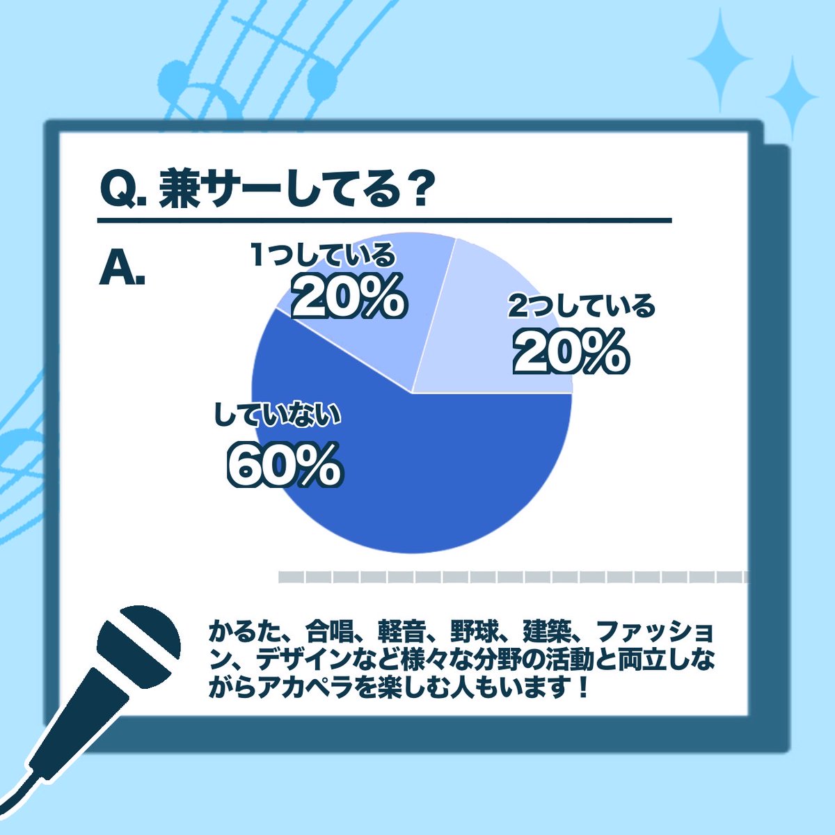 京都アカペラサークルCrazyClef 《2026年度新歓》 tweet media