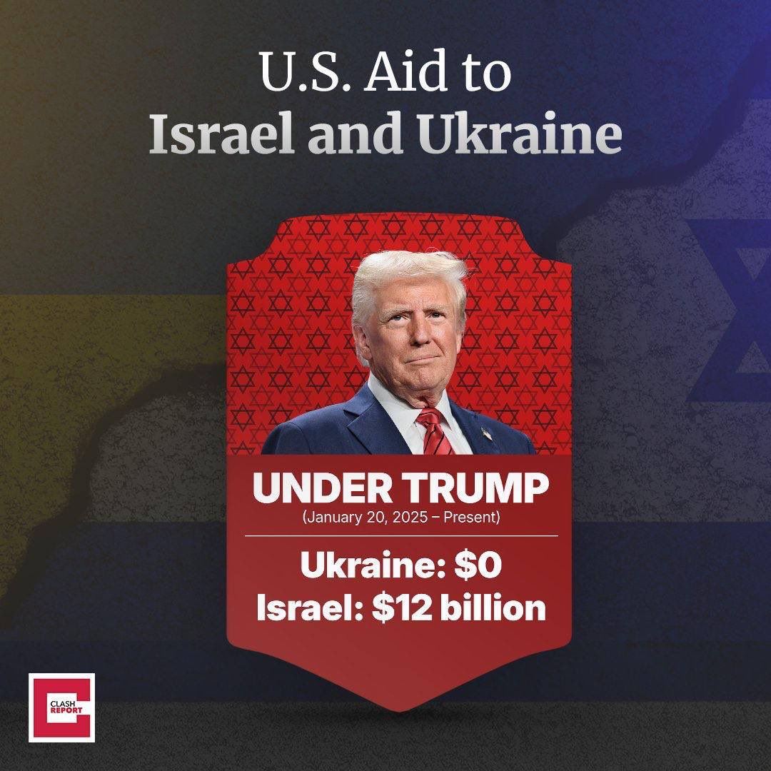 Trump's Aid to Ukraine and Israel.

🇺🇦 Ukraine: $0

🇮🇱 Israel: $12 Billion
