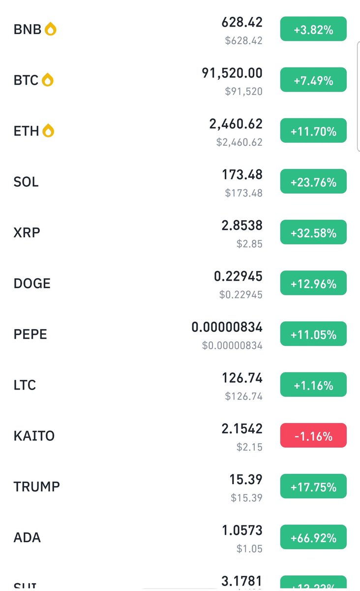 chiluz101's tweet photo. Crypto's popping!

Feels like we're finally seeing some real heat.

Buckle up, fam, things are looking spicy. 🔥 

#Crypto #Trump https://t.co/14aGYmukZM