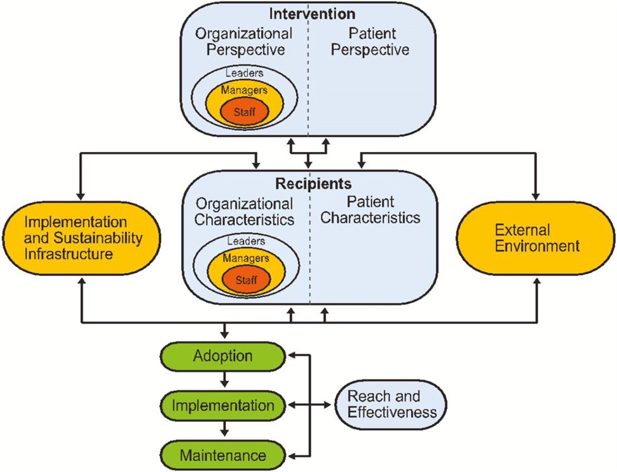 Community Health tweet media