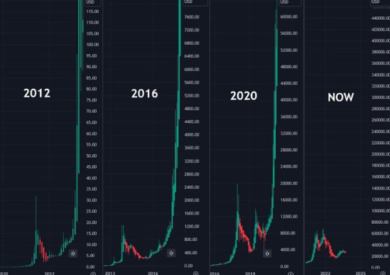 history repeats itself, we are so early