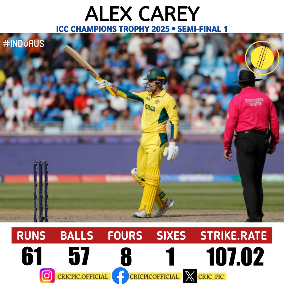 cric_pic's tweet photo. Alex Carey steps up! 💥🔥
A brilliant 61 off 57 balls in the Champions Trophy 2025 semifinal! A crucial knock under pressure! 💪🏏
#AlexCarey #INDvAUS #AUSvIND #ChampionsTrophy2025 #CT2025 #CricPic https://t.co/kWvZjexed4