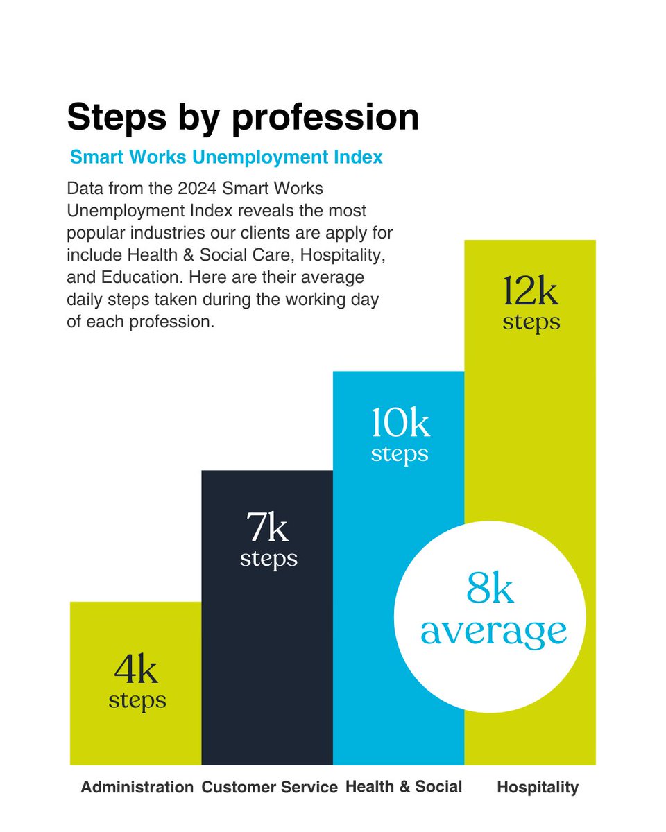 Smart Works Charity tweet media