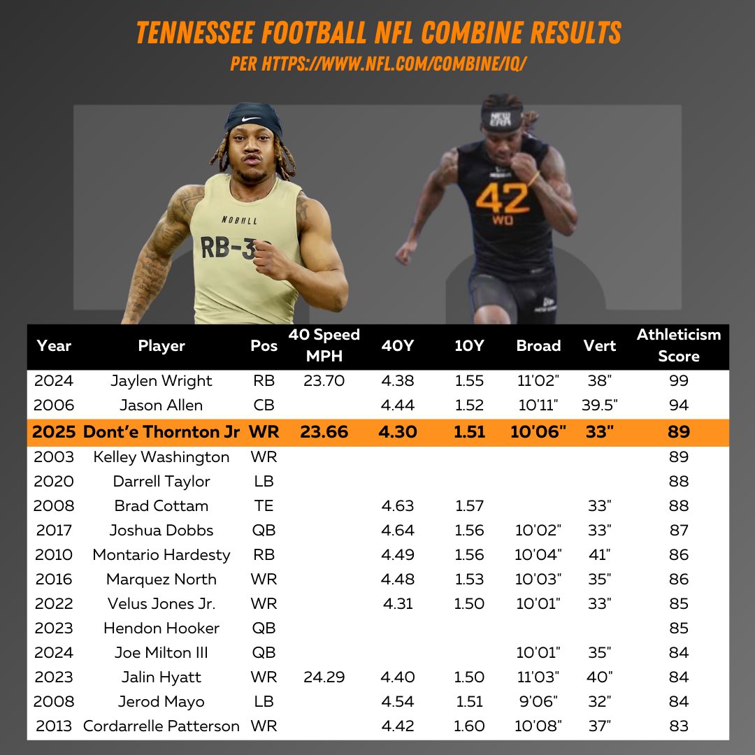 vfl_data tweet media
