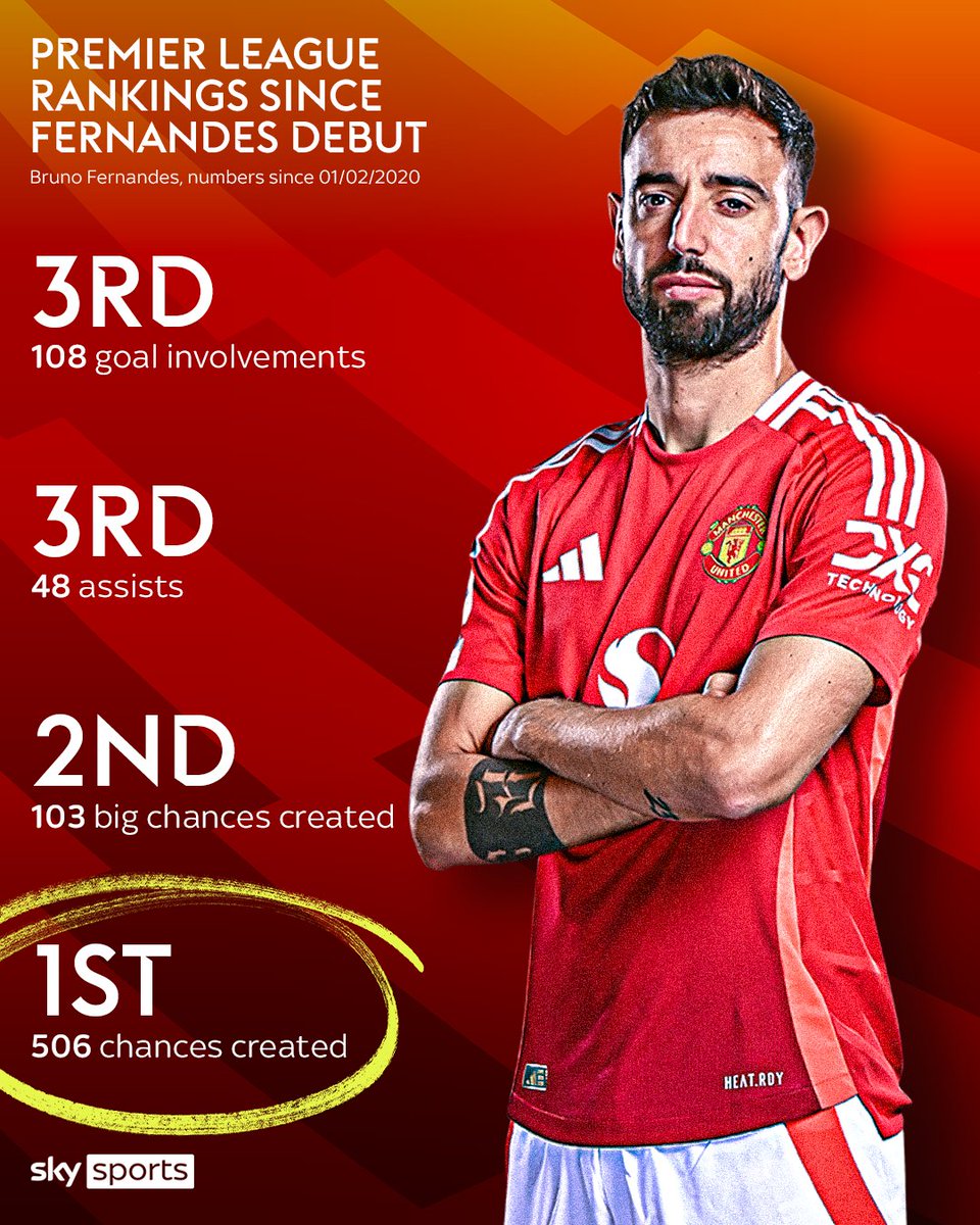 Sky Sports Premier League tweet media