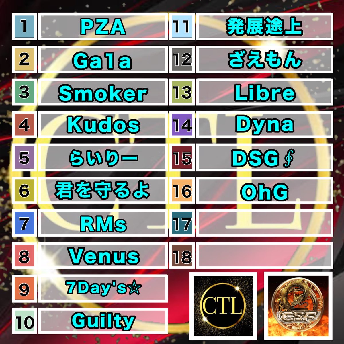 nrh16547's tweet photo. 3月度
荒野行動公認大会LCS 提携
CSF予選
BTL予選
CTL リーグ戦Day1
22時より配信スタートです‼️

遅延がありますので
反応遅れますが
コメントもしっかり読んでいきますので
コメントでも盛り上げて下さいね‼️
【配信リンク】
https://t.co/wghloS0aqW https://t.co/h863g3dajV