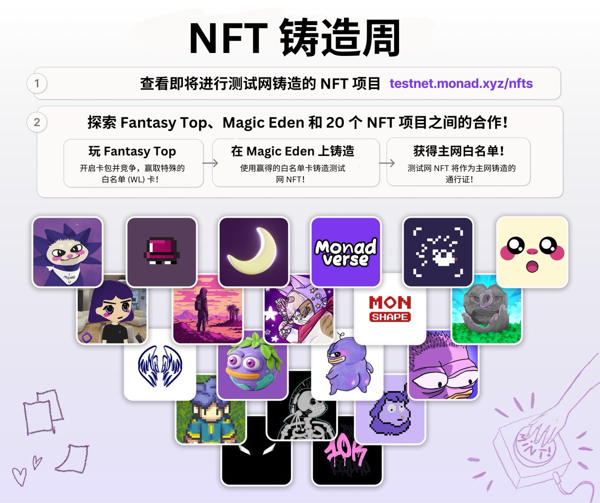 🟣 MONAD 测试网NFT周🟣 从@monad_xyz mach2喊出的３１０口号，到本周開啟的Monad测试网NFT周活动，Monad致力打造一个有机的L1生态。  1. Monad NFT官网 🌐 https://t.co/qzXTCdsOpO 目前已有