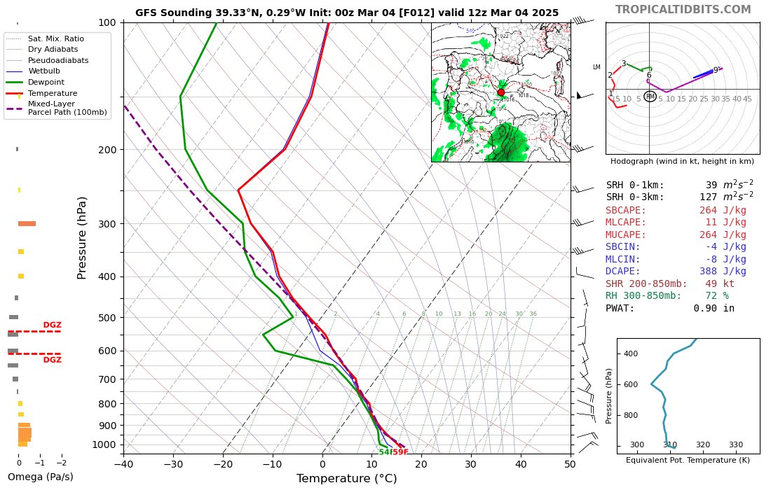 Compareu aquests dos sondejos previstos per Tropicaltidbit, per avui migdia. Sobre les Balears hi ha una inversió tèrmica que dificulta el moviment vertical, és a dir, la pluja, Cap a València, no.