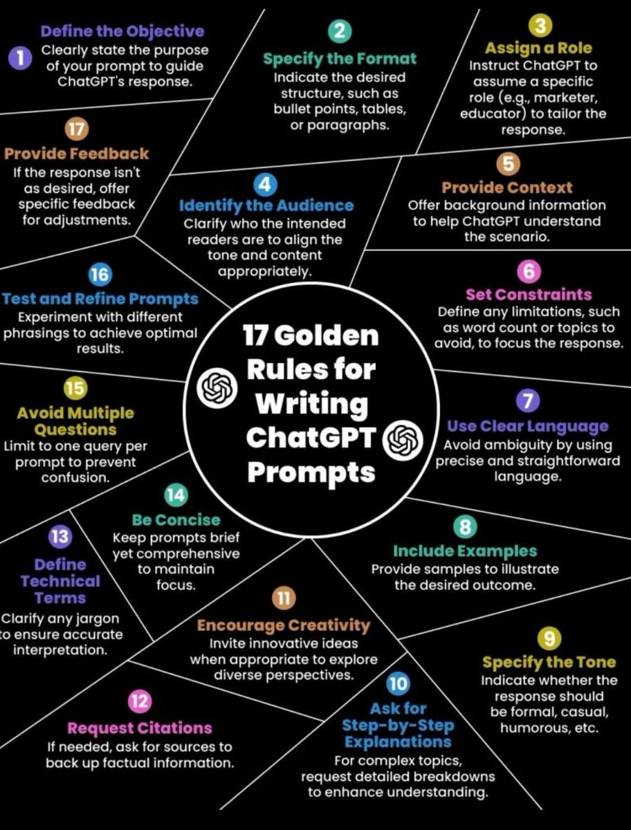 Martinz_AI's tweet image. 17 Golden Rule For Writing Chatgpt Prompt.

#AI #ChatGPTPlus #Chatgpt #Dior