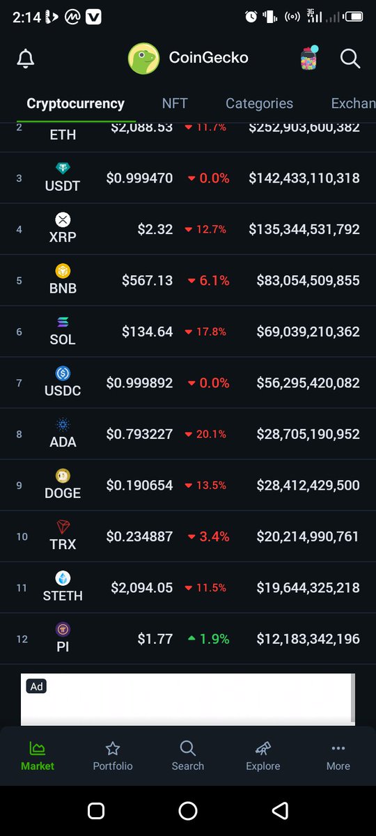 CoinGecko ranked $pi as No. 12. Pi to the moon!